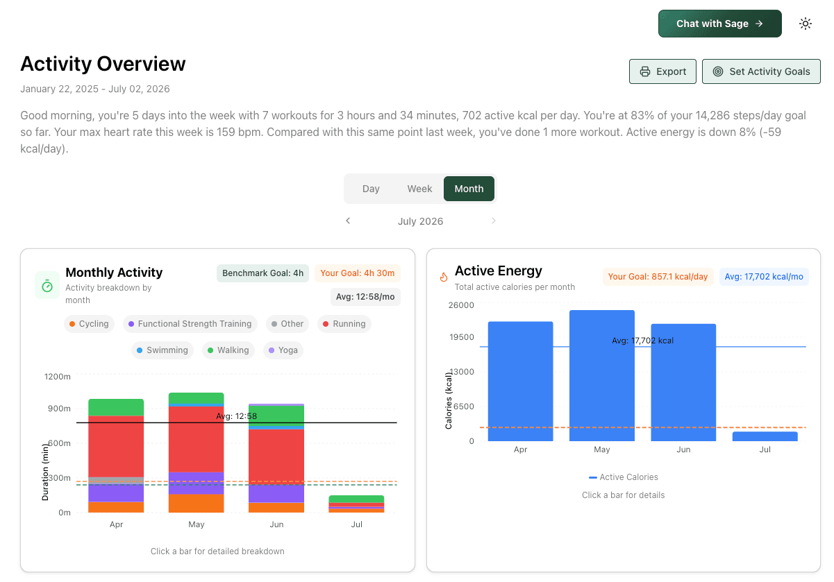 Benchmark dashboard showing activity tracking overview