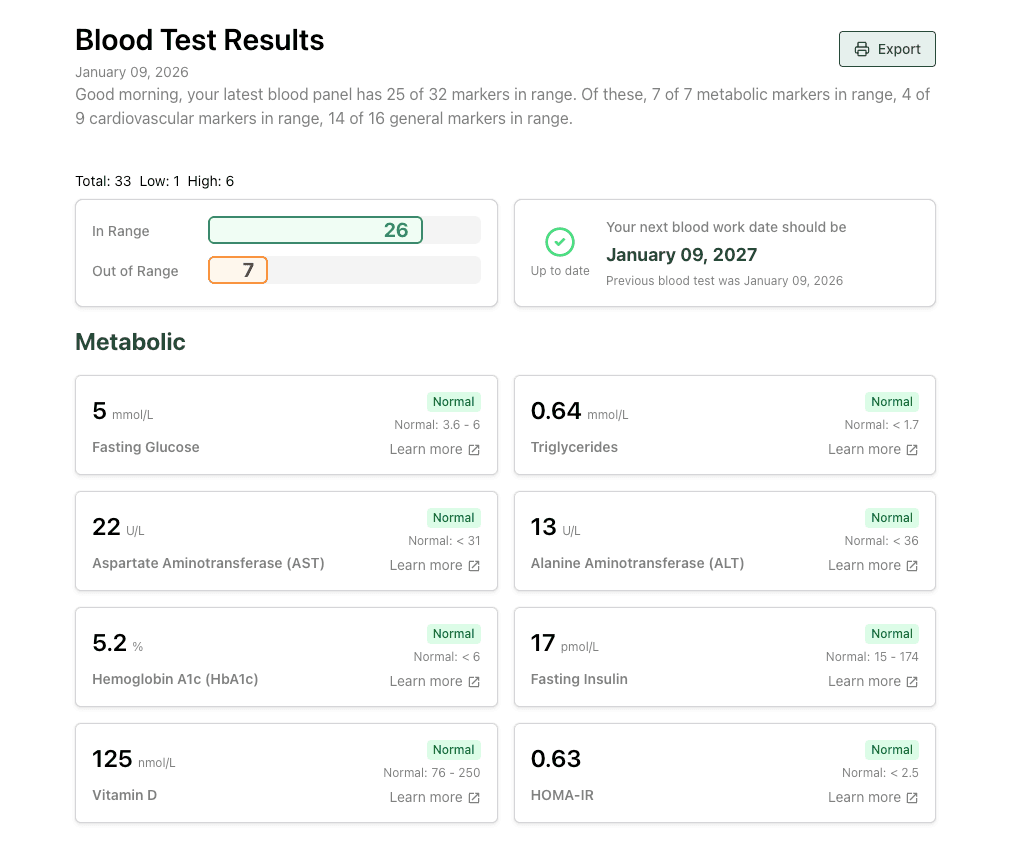 Benchmark dashboard showing blood biomarker results
