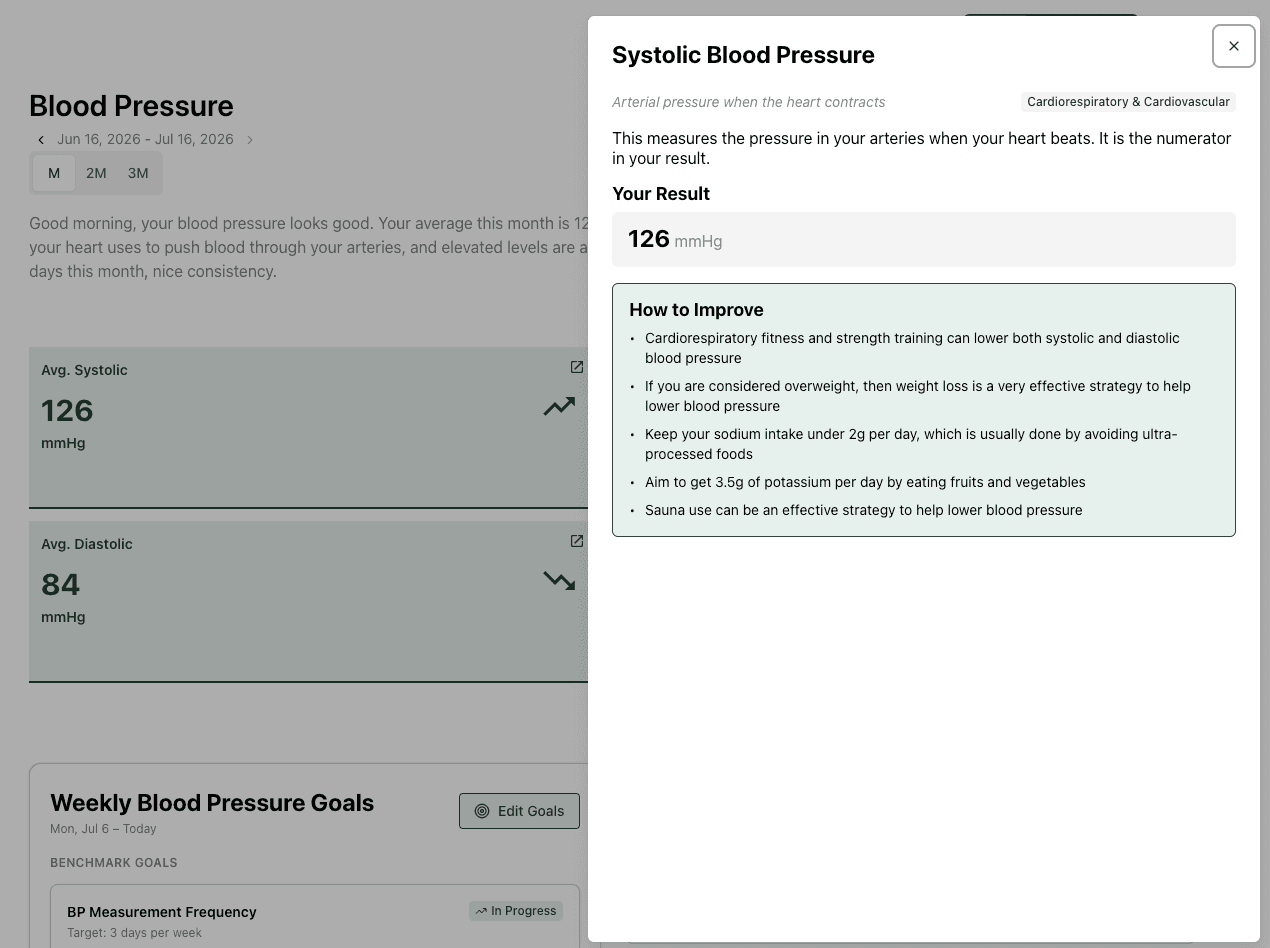 Benchmark dashboard showing blood pressure tracking trends