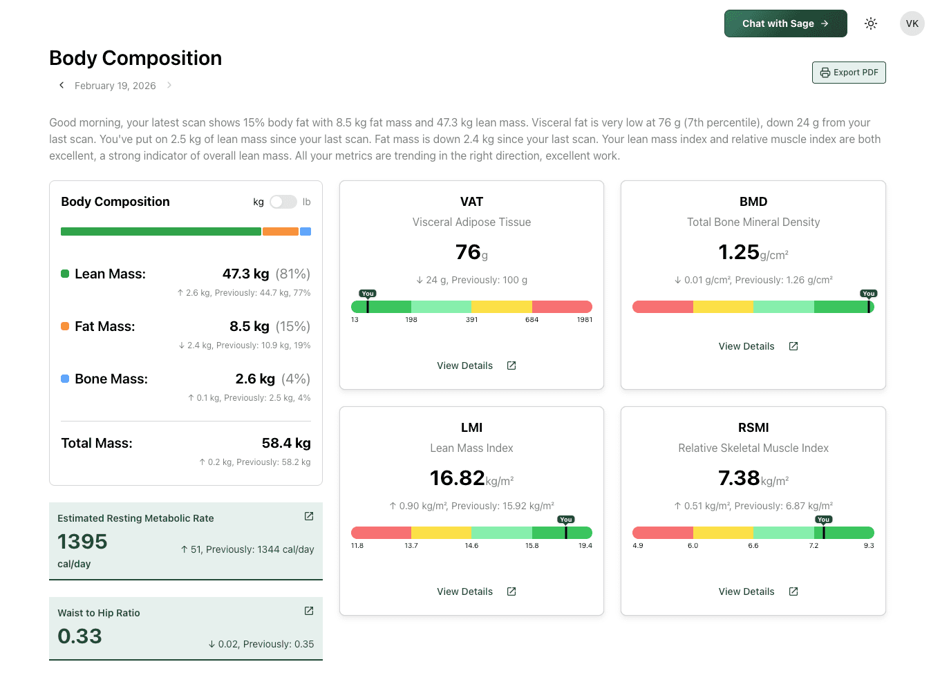 Benchmark dashboard showing DEXA body composition results