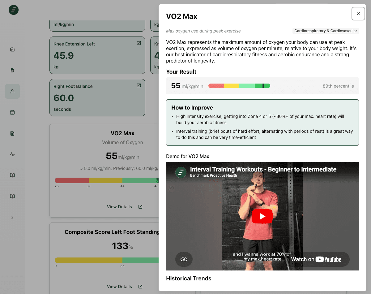 Benchmark dashboard showing VO2 max fitness results