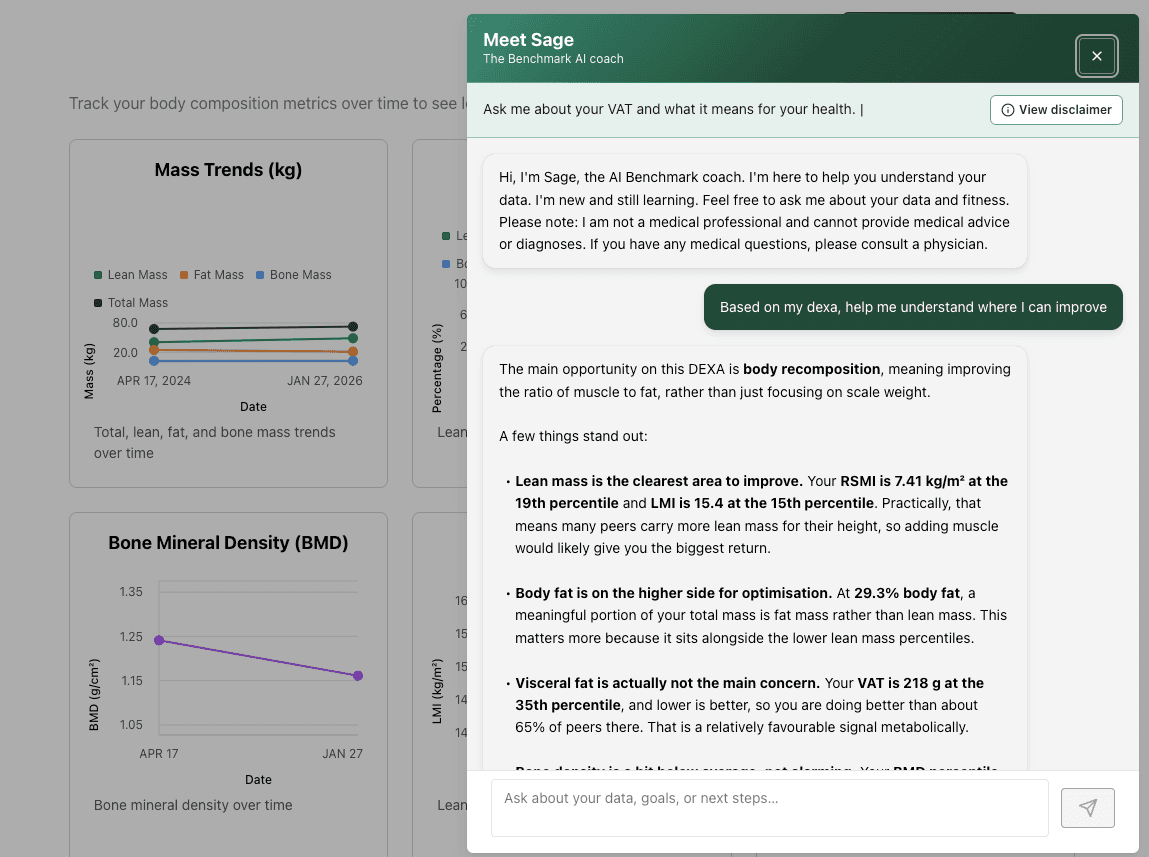 Sage AI conversation about body composition results
