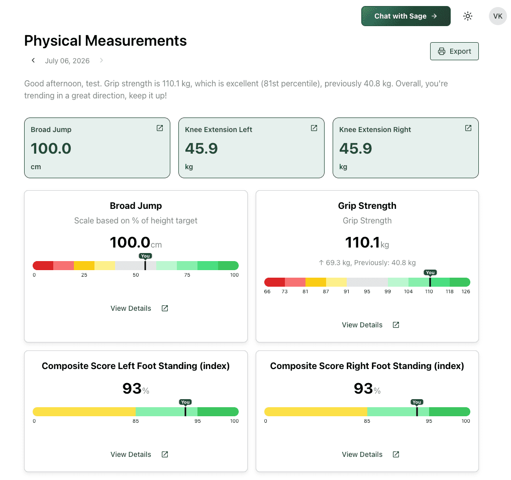 Benchmark dashboard showing physical measurement results