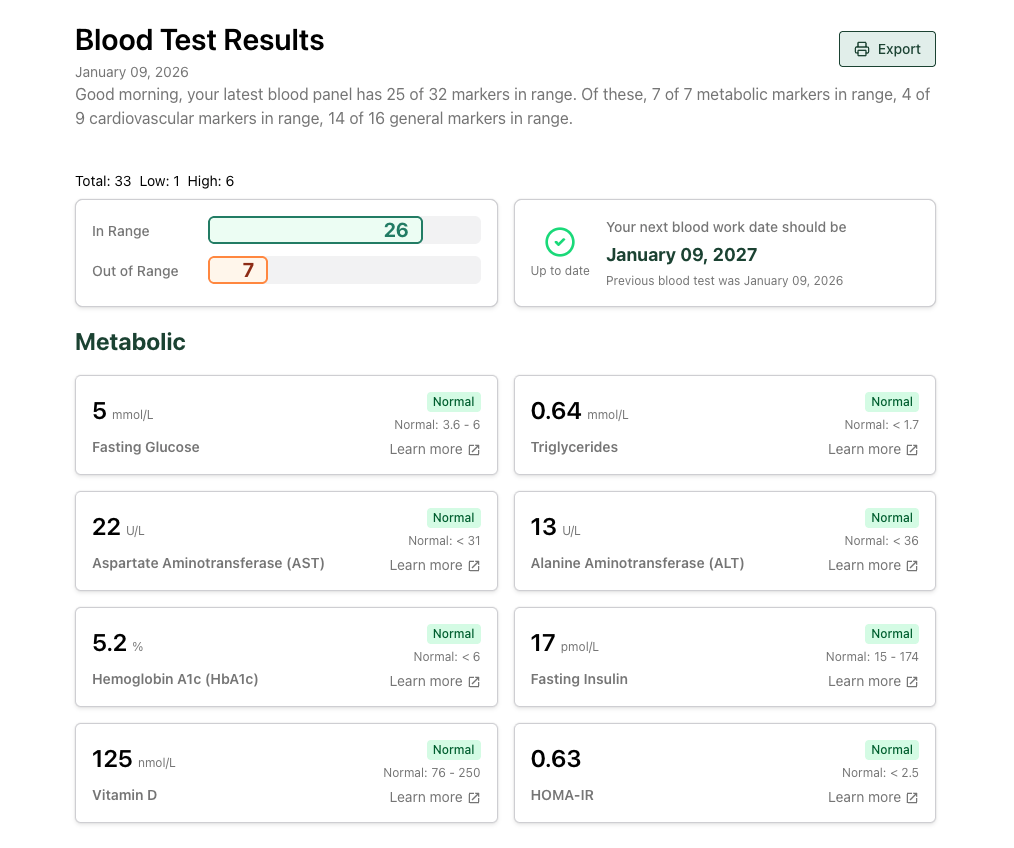 Benchmark blood test dashboard showing metabolic markers and blood work status