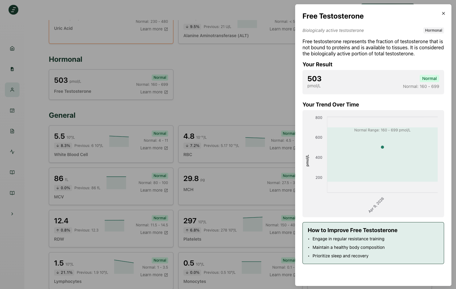 Benchmark blood work dashboard showing free testosterone details, trends, and improvement tips