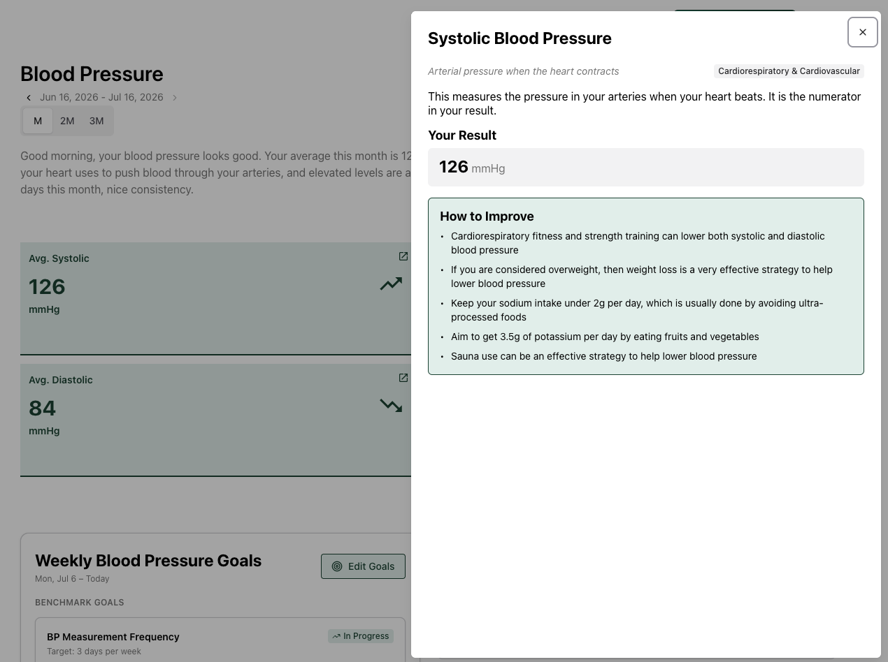Benchmark blood pressure dashboard showing systolic blood pressure guidance