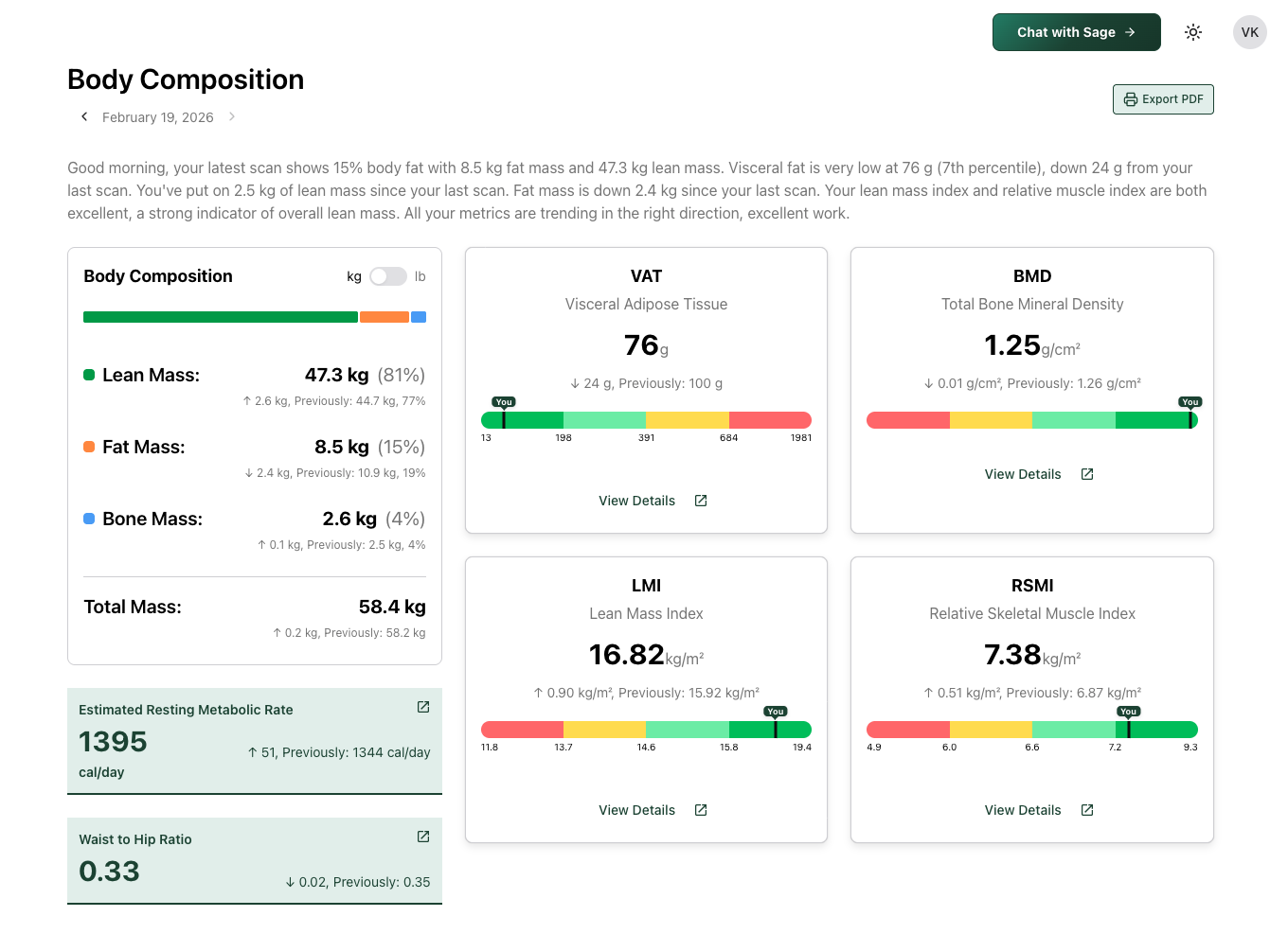 Benchmark dashboard showing lean mass, body fat, and overall body composition