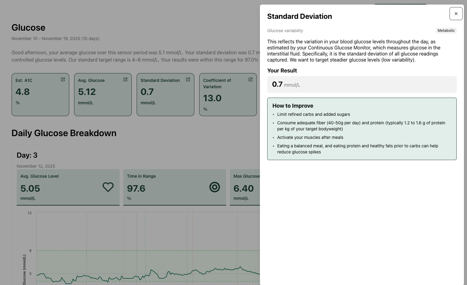Glucose dashboard showing standard deviation insight