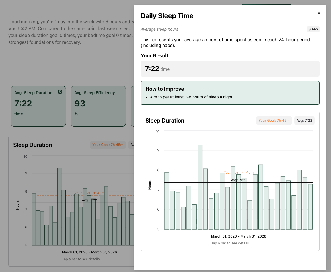 Benchmark sleep dashboard showing daily sleep time guidance
